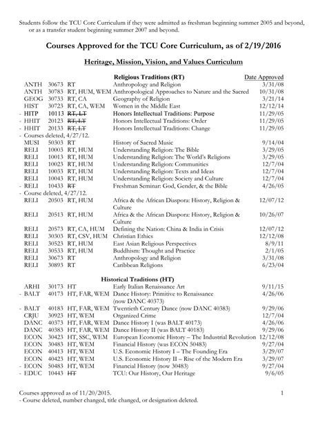 tcu courses offered|tcu one credit hour classes.